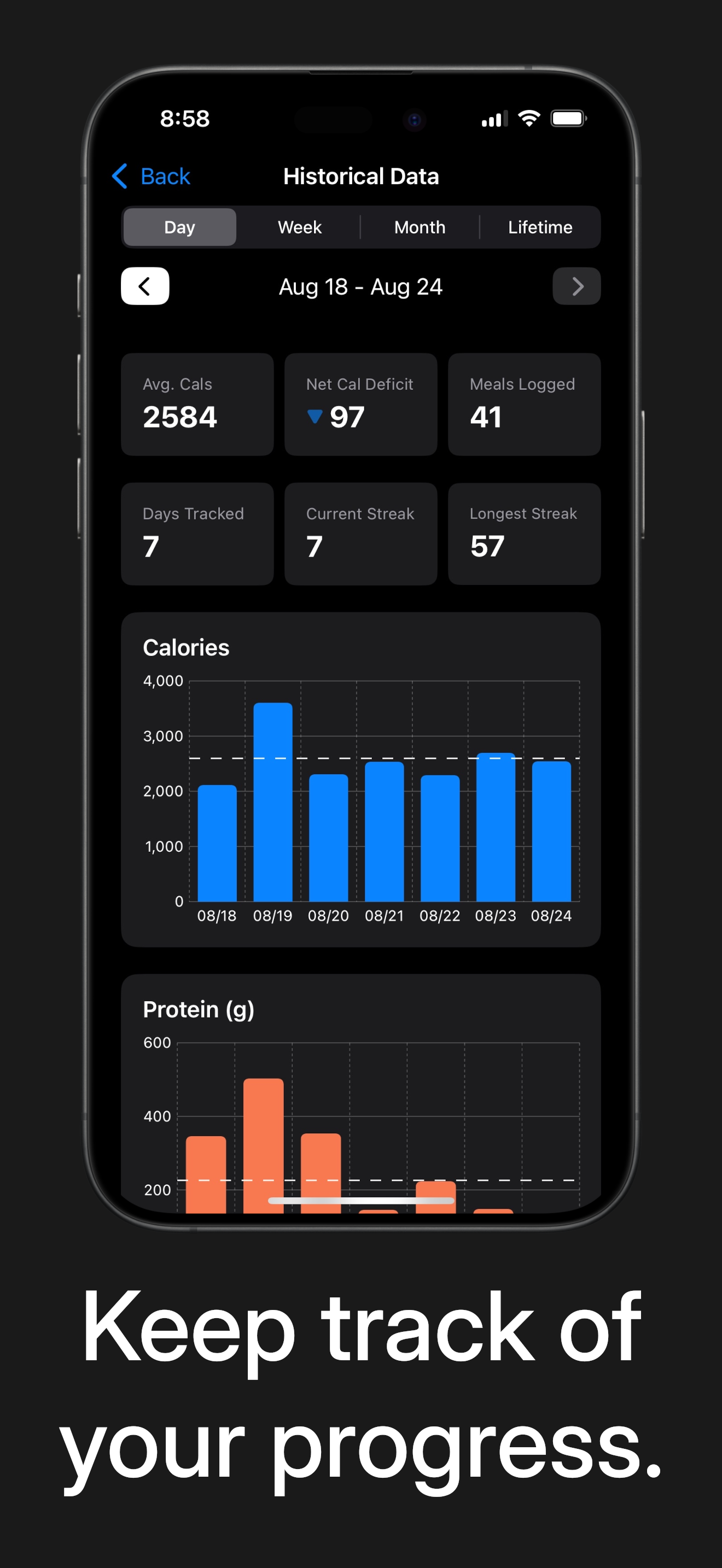 Historical data view